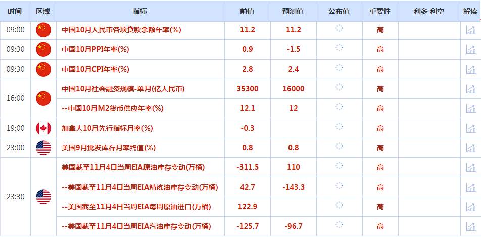 CWG资讯：美元继续保持下跌的走势，欧元/美元逼近1.0100阻力，黄金突破1700延续强势