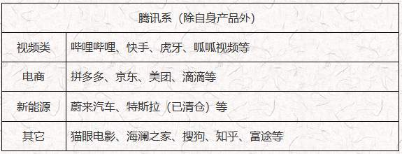 ATFX：腾讯控股以特殊分红方式，派发所持大部分美团股票