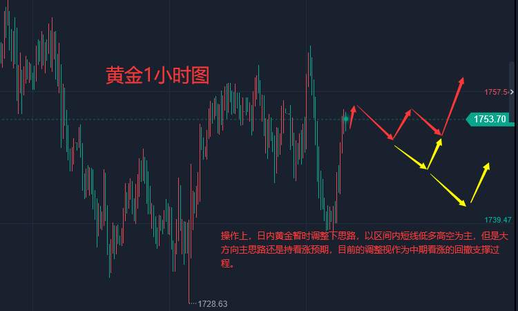 张轩昊：放缓加息预期破灭 美联储仍需更多行动 黄金涨势或逆转