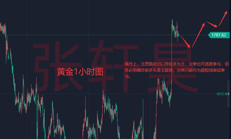 张轩昊：美元回落刷七周来最低位 金价乘胜冲上1710静候关键通胀数据