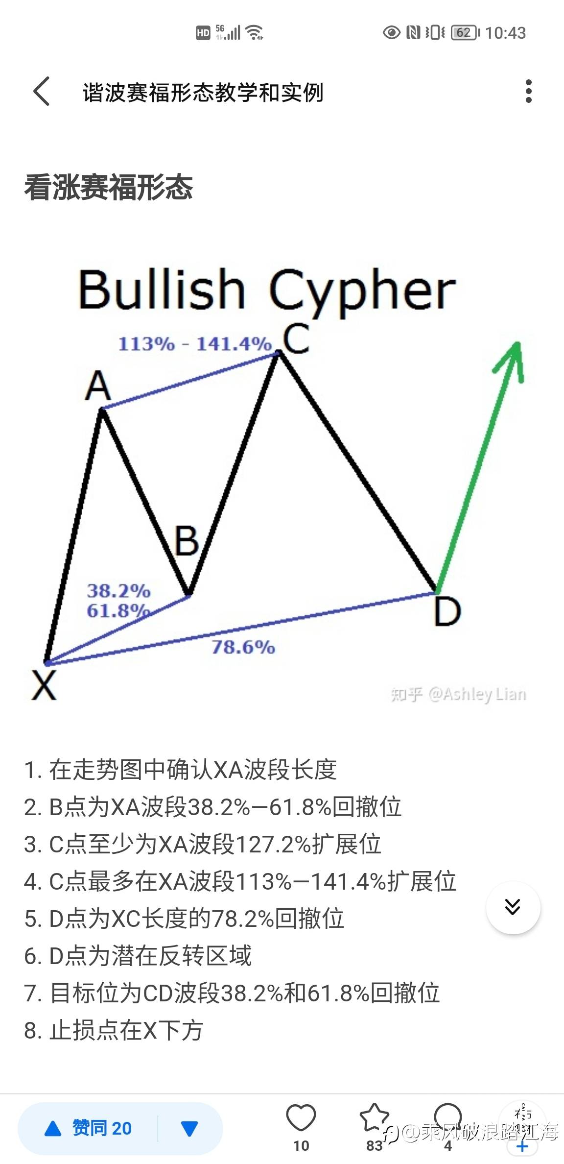 谐波赛福形态。。。