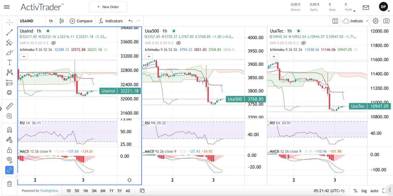 A hint of an end in sight for Fed interest rate hikes? Not so sure