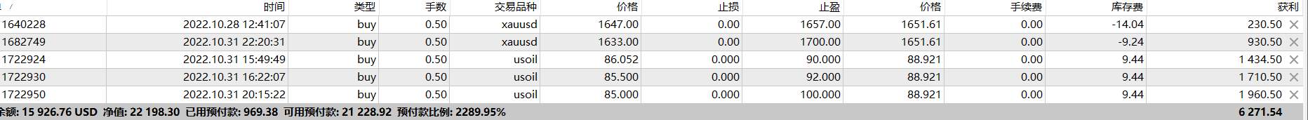任天成：11.2黄金原油多头已经开始上车系好安全带