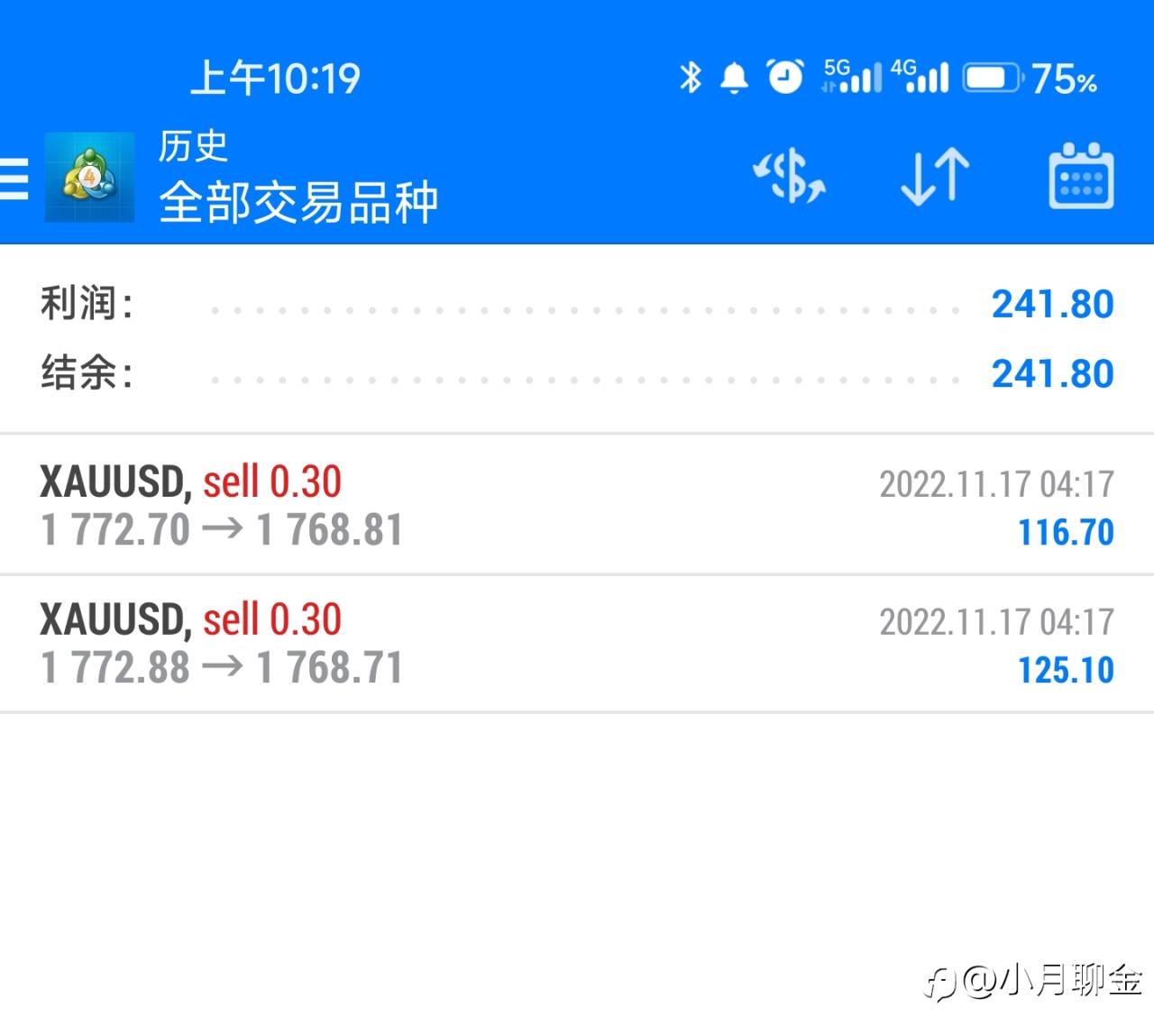 行情走势