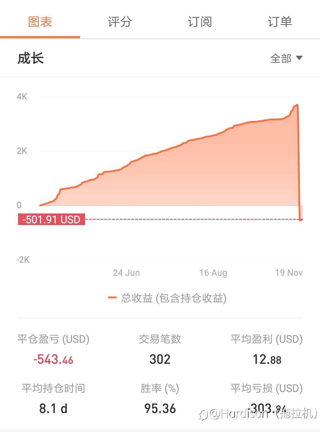 天行健 君子当自强不息
