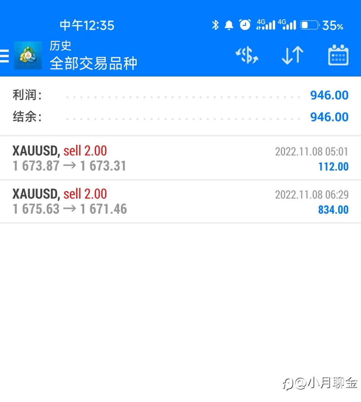 行情走势