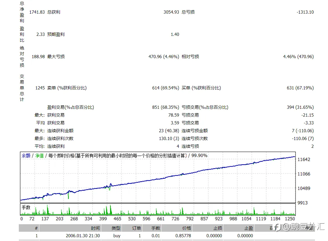 关于策略构建的进三步研究（进阶耦合策略的资金管理）