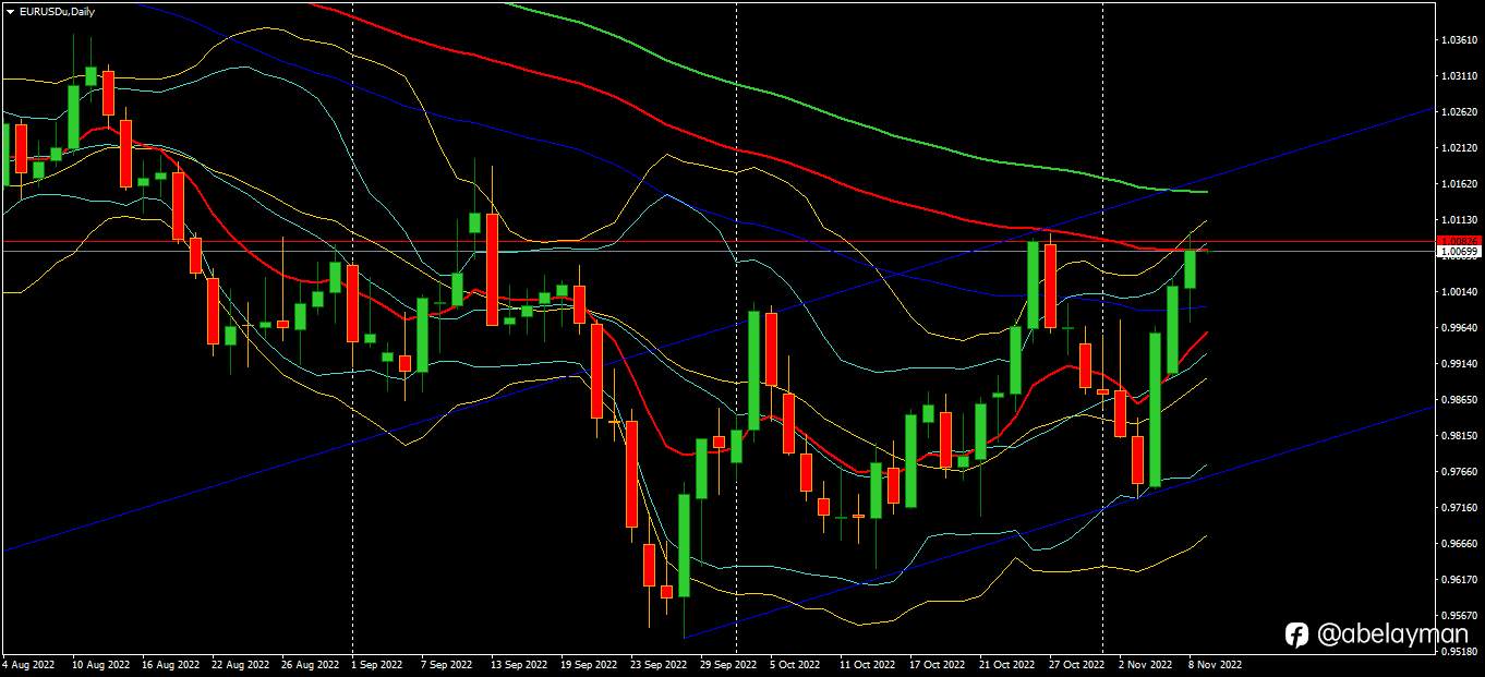EURUSD, parity and beyond.