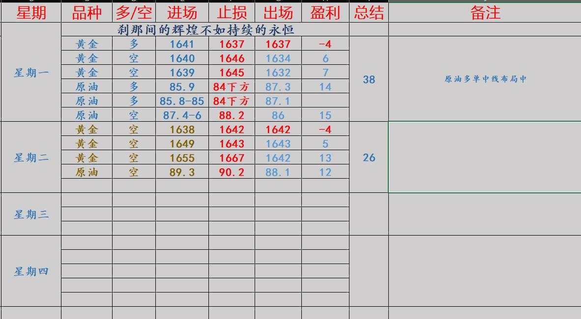 任天成：11.2黄金原油多头已经开始上车系好安全带