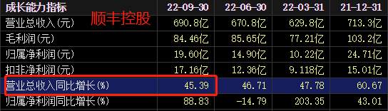 ATFX：中通快递三季报亮眼，营收与净利双双大增