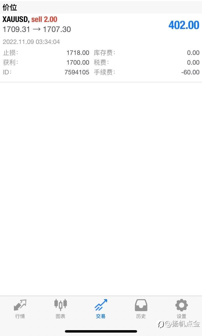 现货黄金