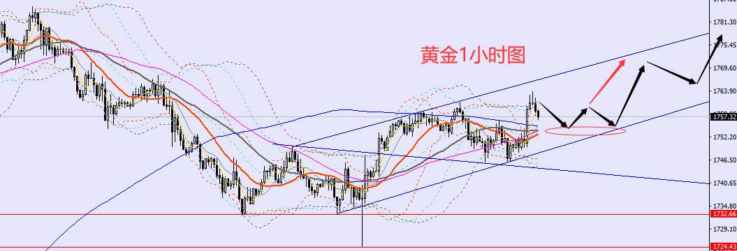 老黑策略：11.28晚盘外汇、黄金、原油分析策略