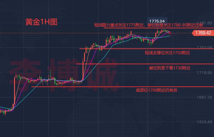 李博诚：黄金涨势受阻 短线大概率出现技术回调 如何布局呢？