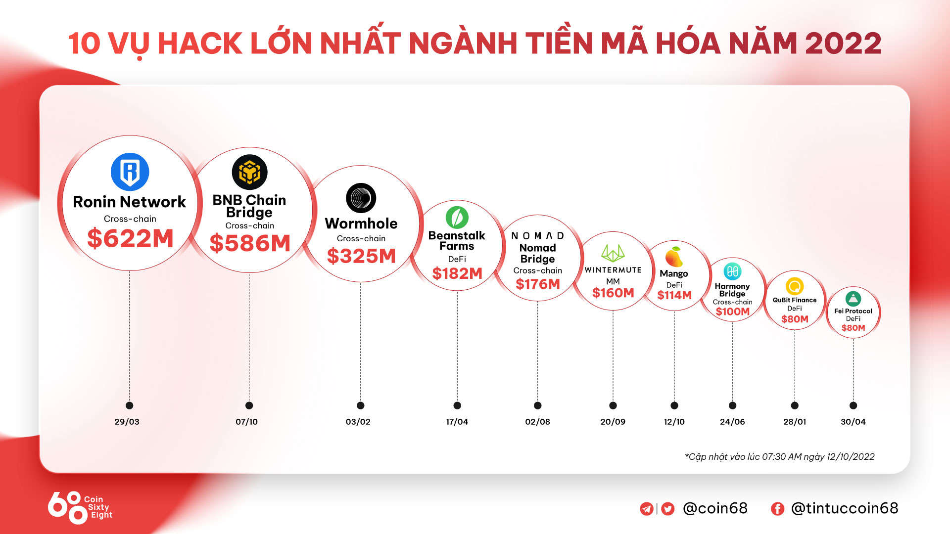 Deribit bị hack 28 triệu USD, tài sản người dùng vẫn an toàn