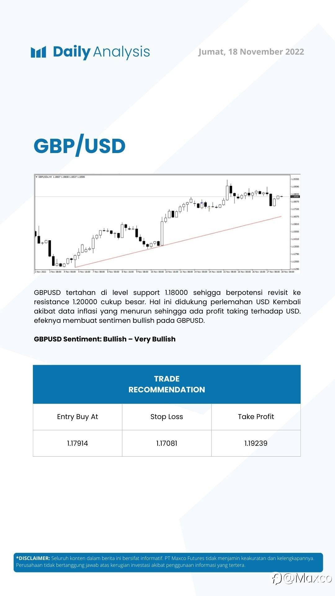 Daily Analysis (18/11)
