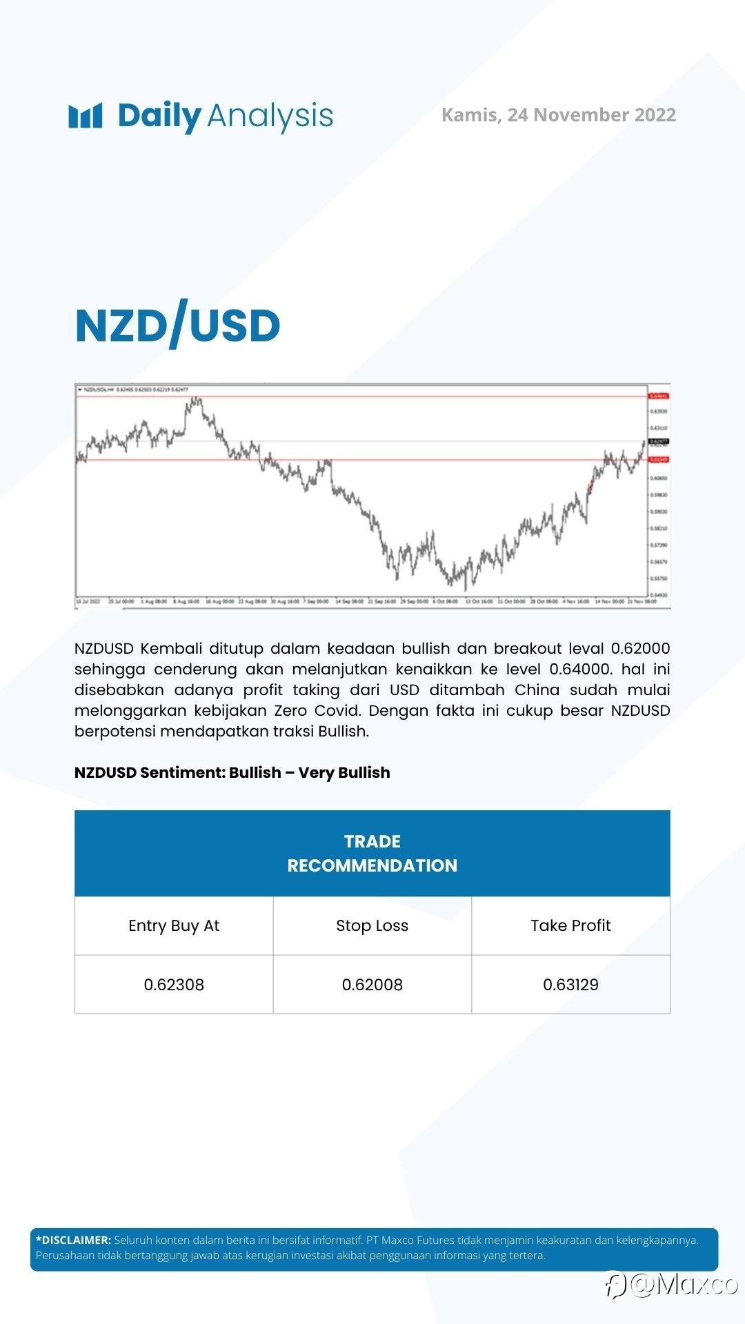 Daily Analysis (24/11)