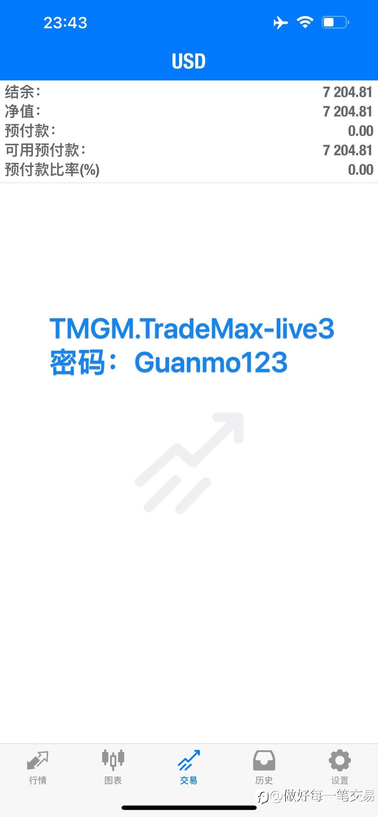 feed image