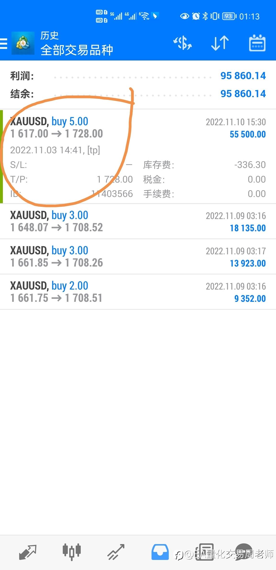 下周黄金注意做空机会！