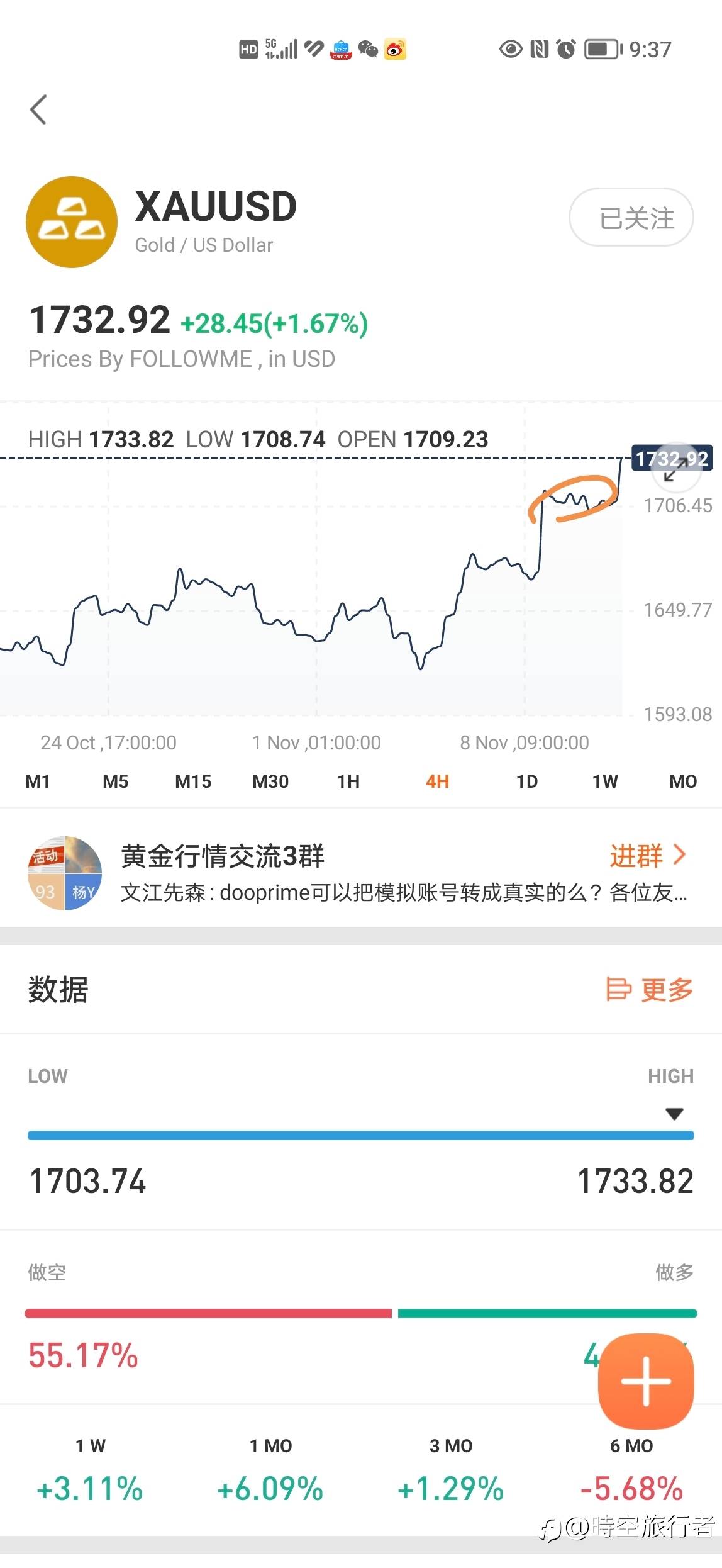 本周的两个波动