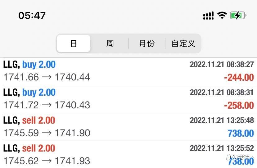 隔壁老杨:一单定义不了整体