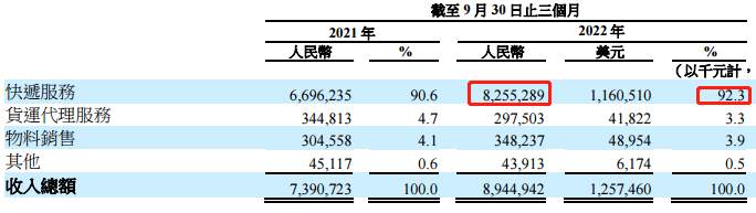 ATFX：中通快递三季报亮眼，营收与净利双双大增