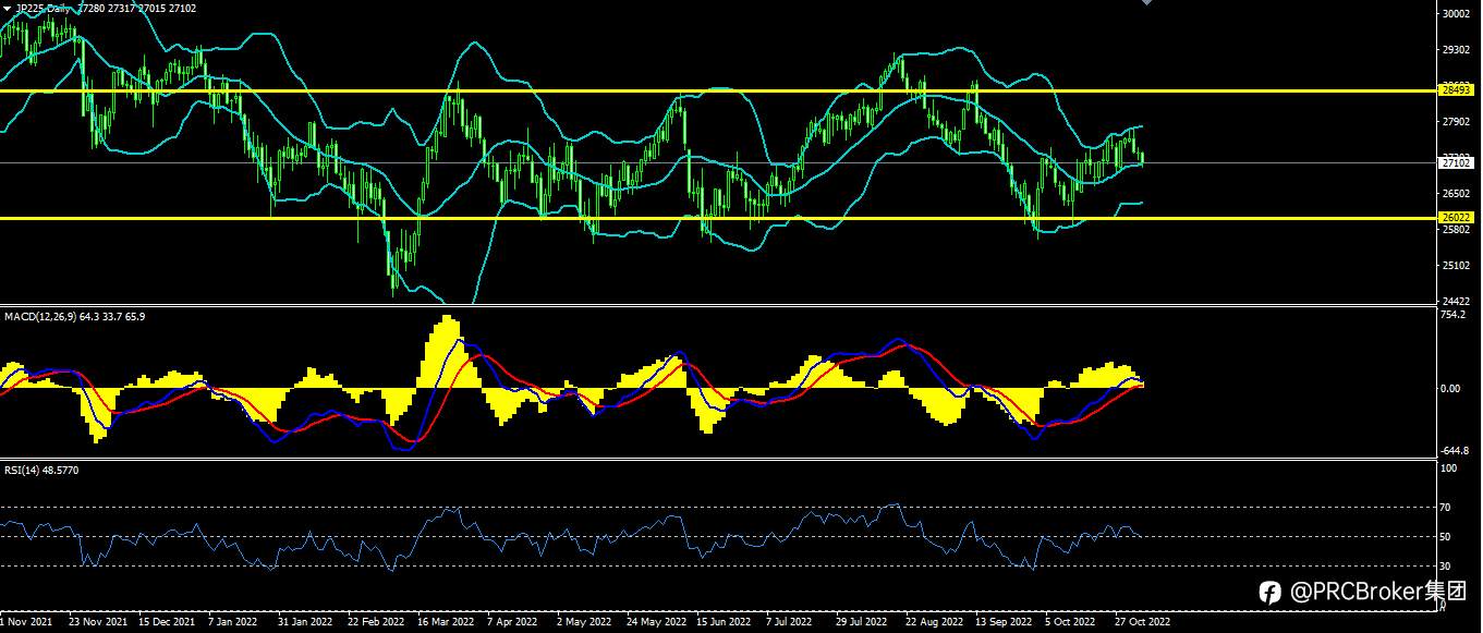 PRCBroker：20221104今日汇评