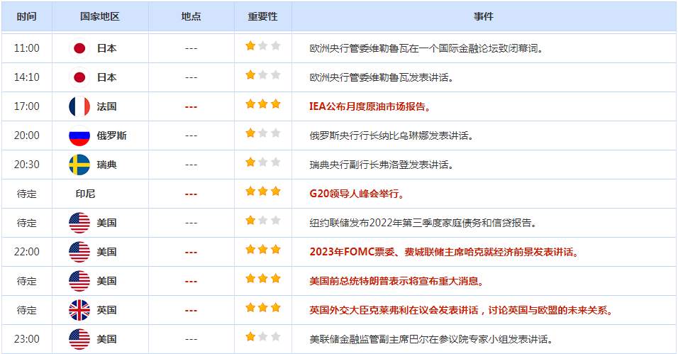 CWG资讯：美元快速下跌的动能减退，短线触底后反弹行情可期；非美货币（黄金)短期拉升过快，面临调整走势出现