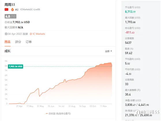 #定个S11小目标#控制风险、保住盈利、重在参与