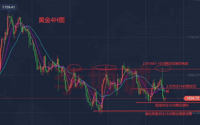 李博诚：加息引发恐慌！黄金如预期先涨后跌 非农如何应对？