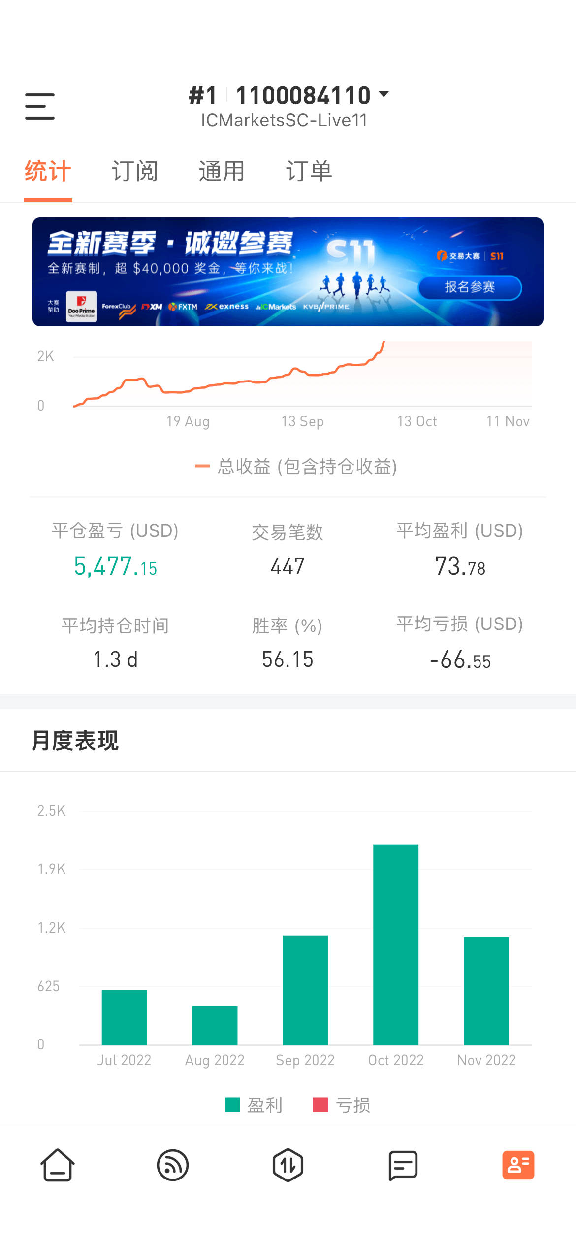 feed image