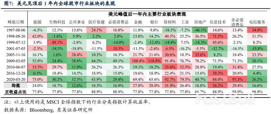 美元：2023年会更像1974还是1981？