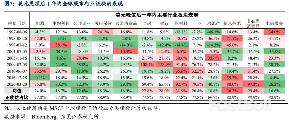 美元:2023年会更像1974还是1981?