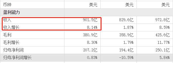 ATFX：美股持续走高，空头趋势或将终结？