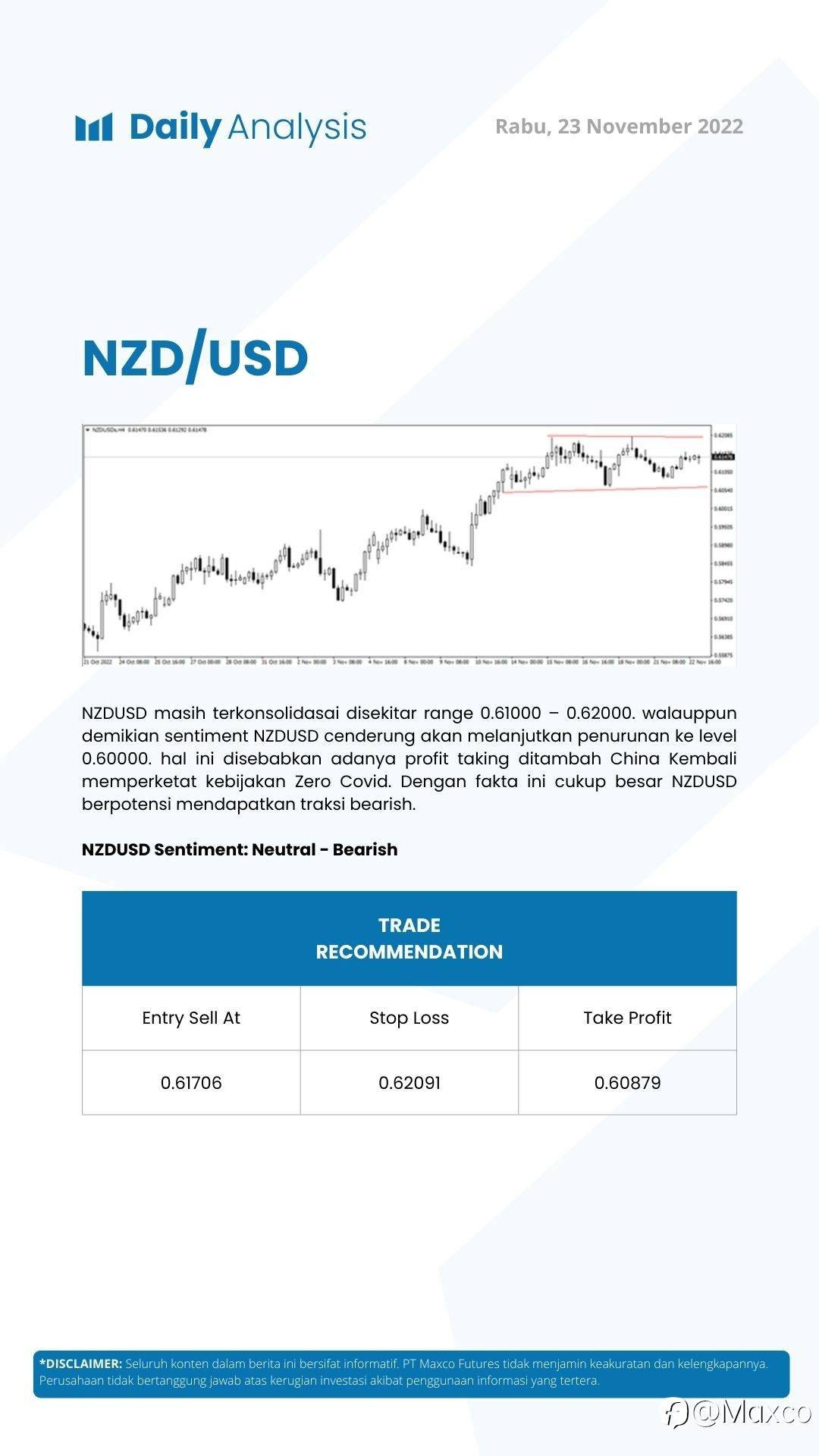 Daily Analysis (23/11)