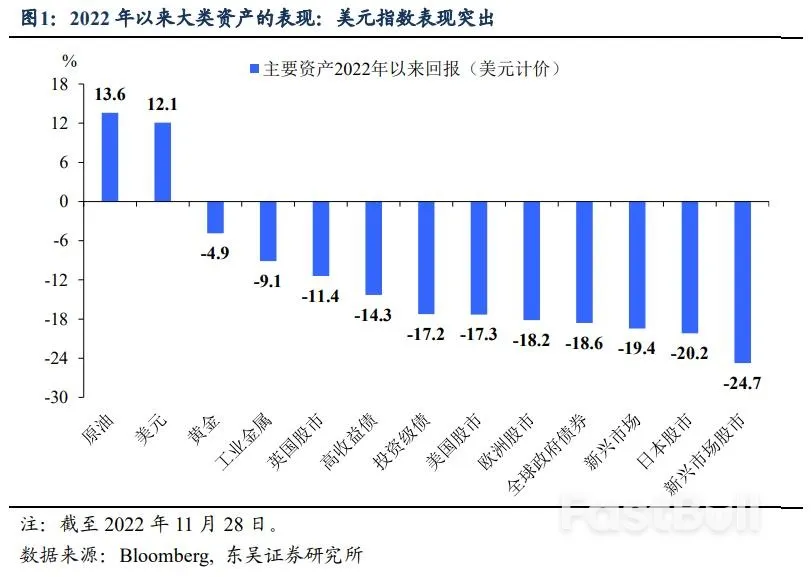 美元：2023年会更像1974还是1981？