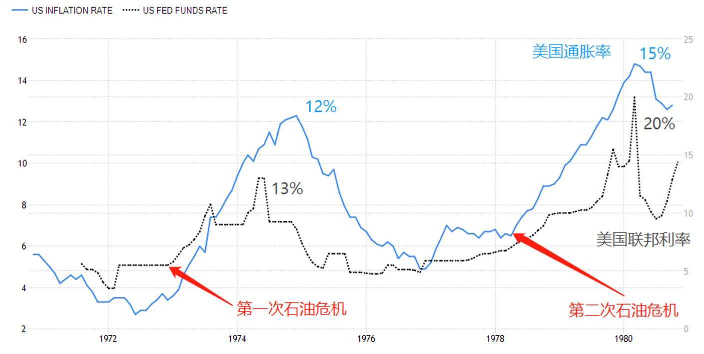 【ACY证券】以史为鉴，大滞胀时期的美元