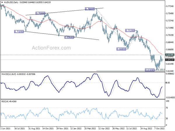 Aussie Higher after RBA Hike, Except Versus Kiwi