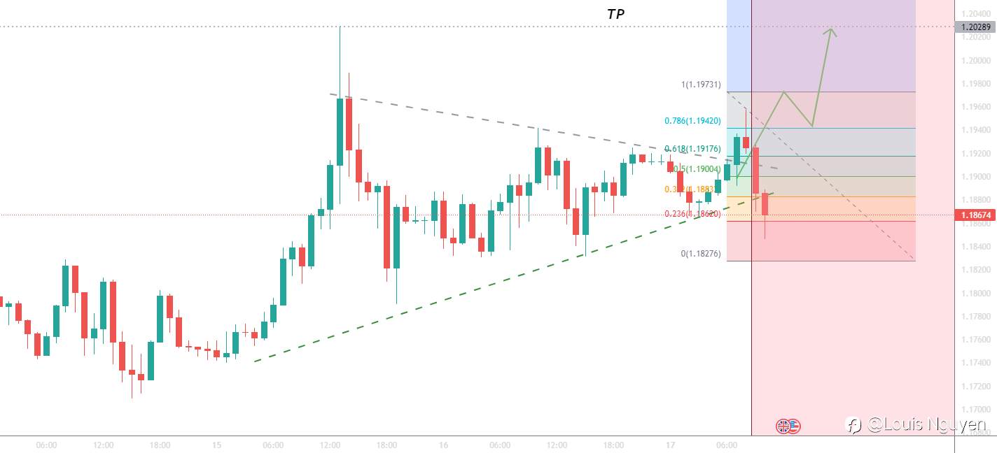 GBPUSD 17/11