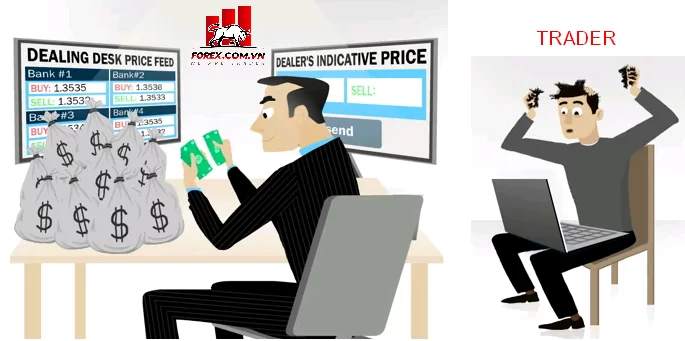 Tìm hiểu về Vốn rủi ro và Kỳ vọng thực tế trong đầu tư
