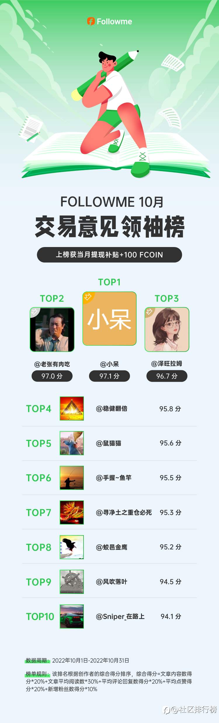 10月交易分享榜来了！看看有没有你！