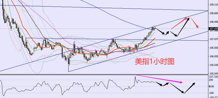 老黑策略：11.21晚盘外汇、黄金、原油分析策略