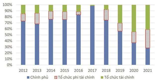 Đánh giá thực trạng huy động vốn trên thị trường trái phiếu quốc tế của doanh nghiệp Việt Nam