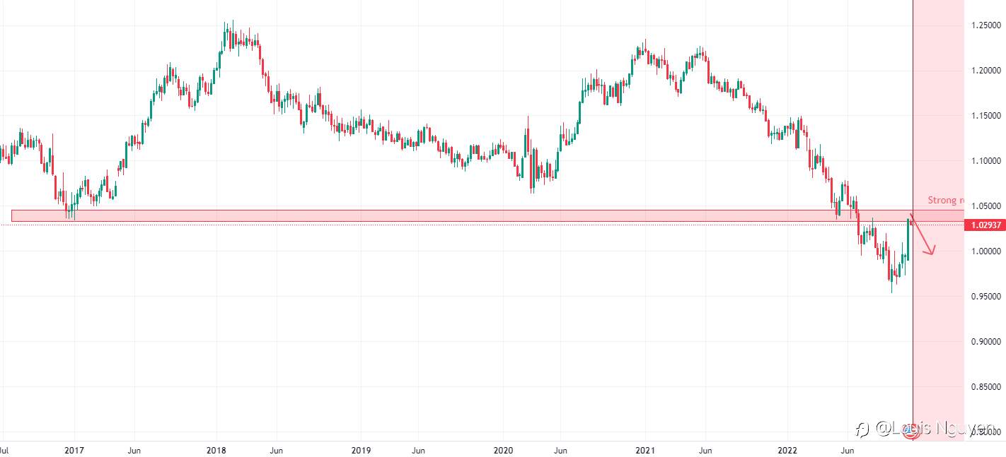 EURUSD 15/11