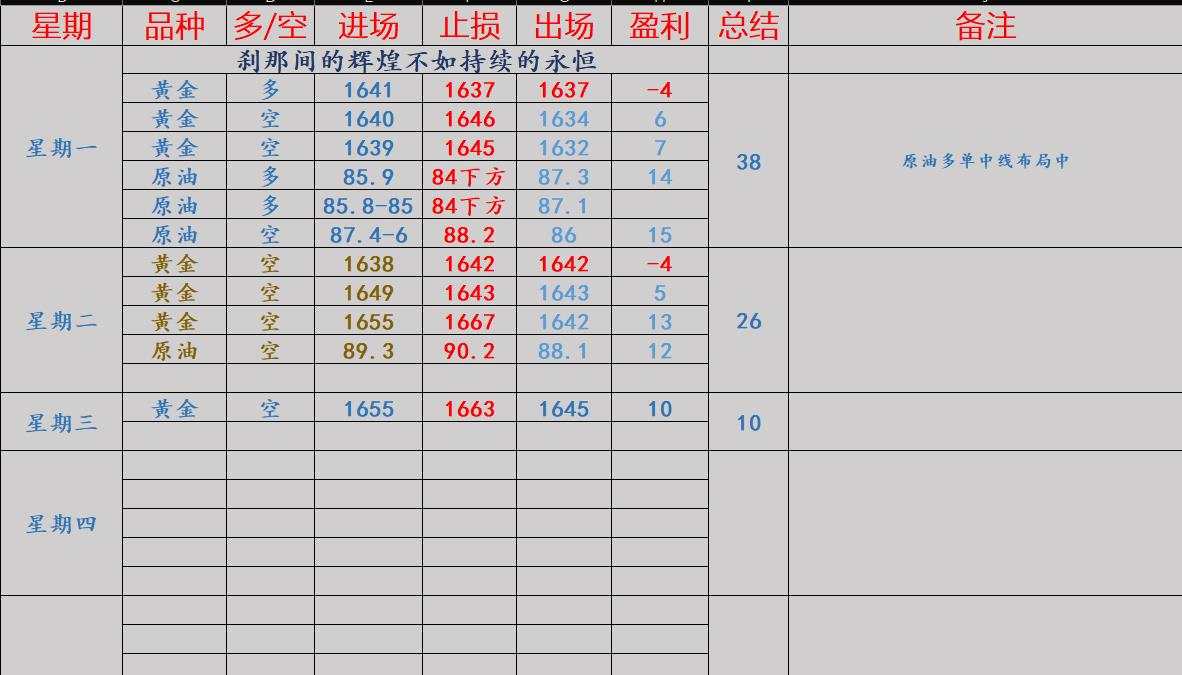 任天成：11.3日黄金继续等待布局原油中线多持有