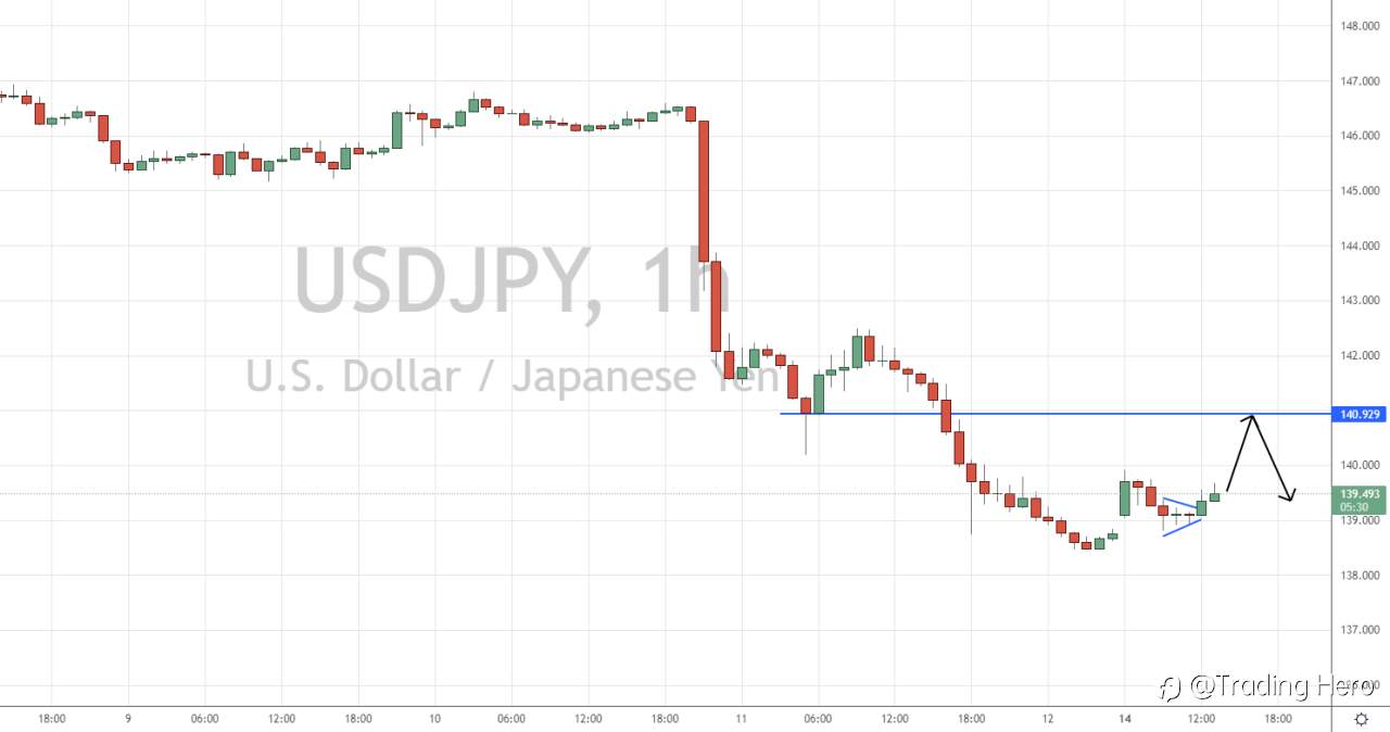 美元迎来技术性修正，等待晚间4国央行会议