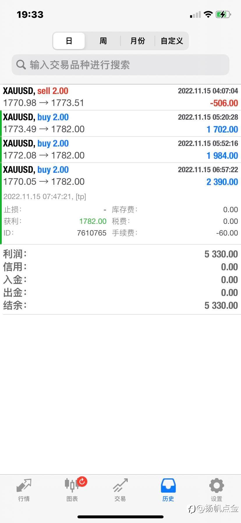 现货黄金交易单