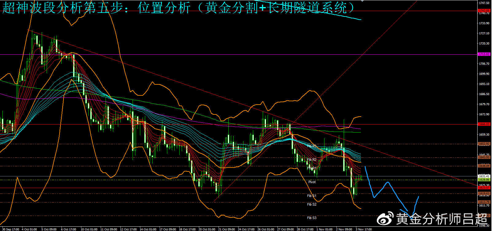 ​（黄金分析师吕超）焦点转向今晚非农，黄金ETF加速抛售