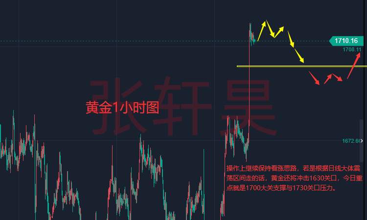 张轩昊：多空交战！黄金蓄势破位在即，中期选举利好金市？
