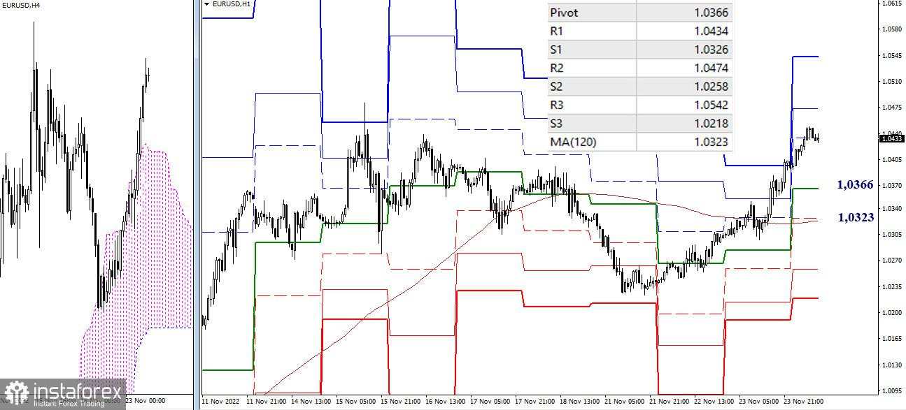 Tips pada analisis teknikal terhadap EUR/USD dan GBP/USD, 24 November