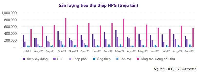 Dừng hoạt động 4 lò thép, Hòa Phát chịu tổn thất ra sao?